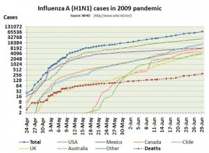 influenza-2009-cases-logarithmic influenza-2009-cases-logarithmic