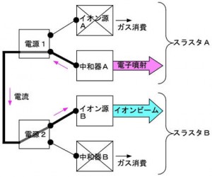 20091119_hayabusa_1j 20091119_hayabusa_1j