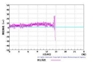 dev_1_20100228_a dev_1_20100228_a
