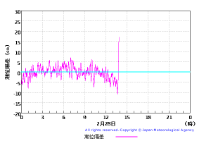 dev_1_20100228_a dev_1_20100228_a