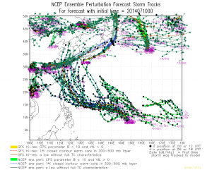 track.aeperts.2014071000.tc_wpac_ll.single