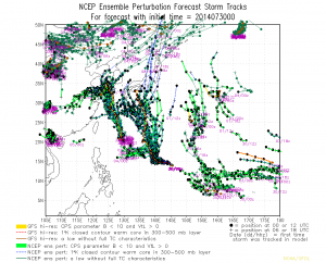 track.aeperts.2014073000.tc_wpac_ll.single