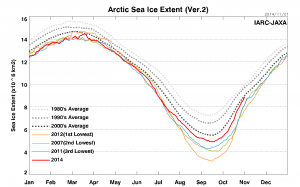Sea_Ice_Extent_v2_L